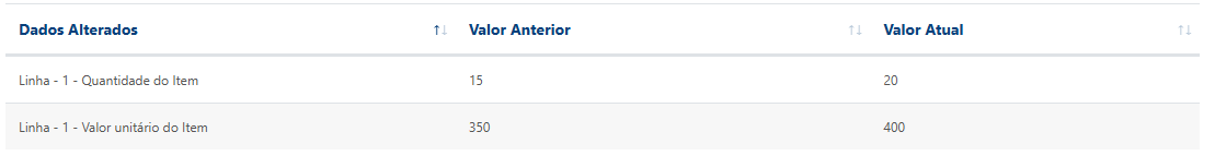 Alterações em Análise de Impacto